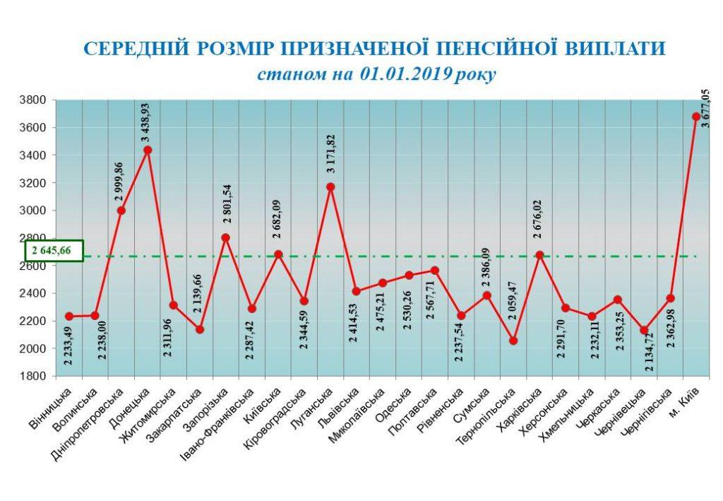 Украина, пенсия