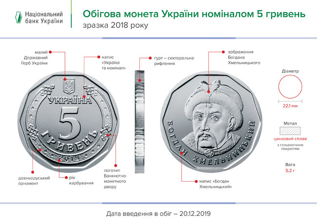 Монета номиналом 5 гривен