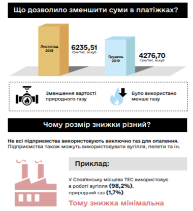 отопительный сезон