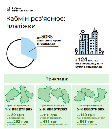 отопительный сезон