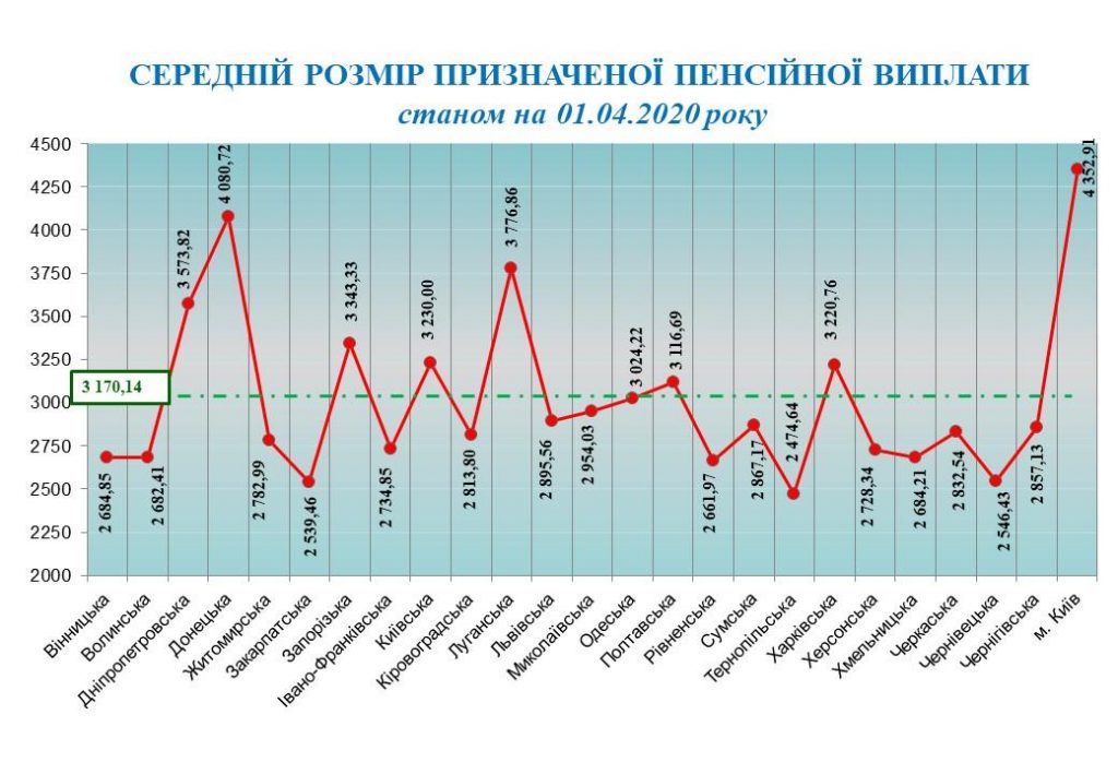 пенсия в Украине