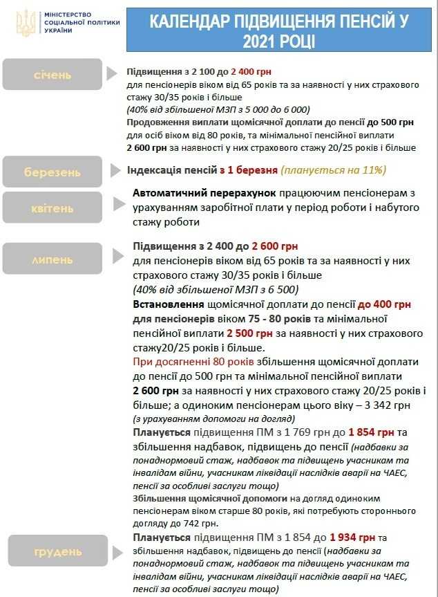 Календарь повышения пенсий в 2021 году