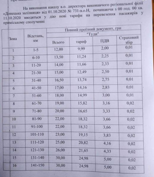 Вводятся новые тарифы на перевозку в пригородных поездах на Донбассе