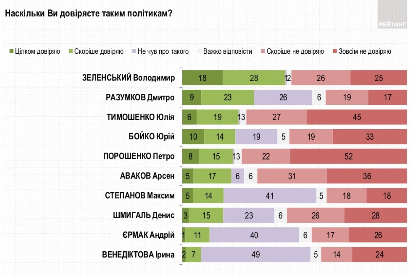 свежие рейтинги политиков
