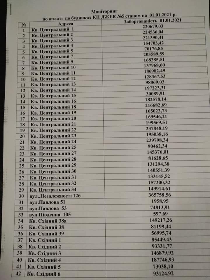 В Лисичанске продолжают расти долги за "коммуналку"
