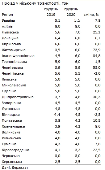 В Украине подорожал проезд в общественном транспорте