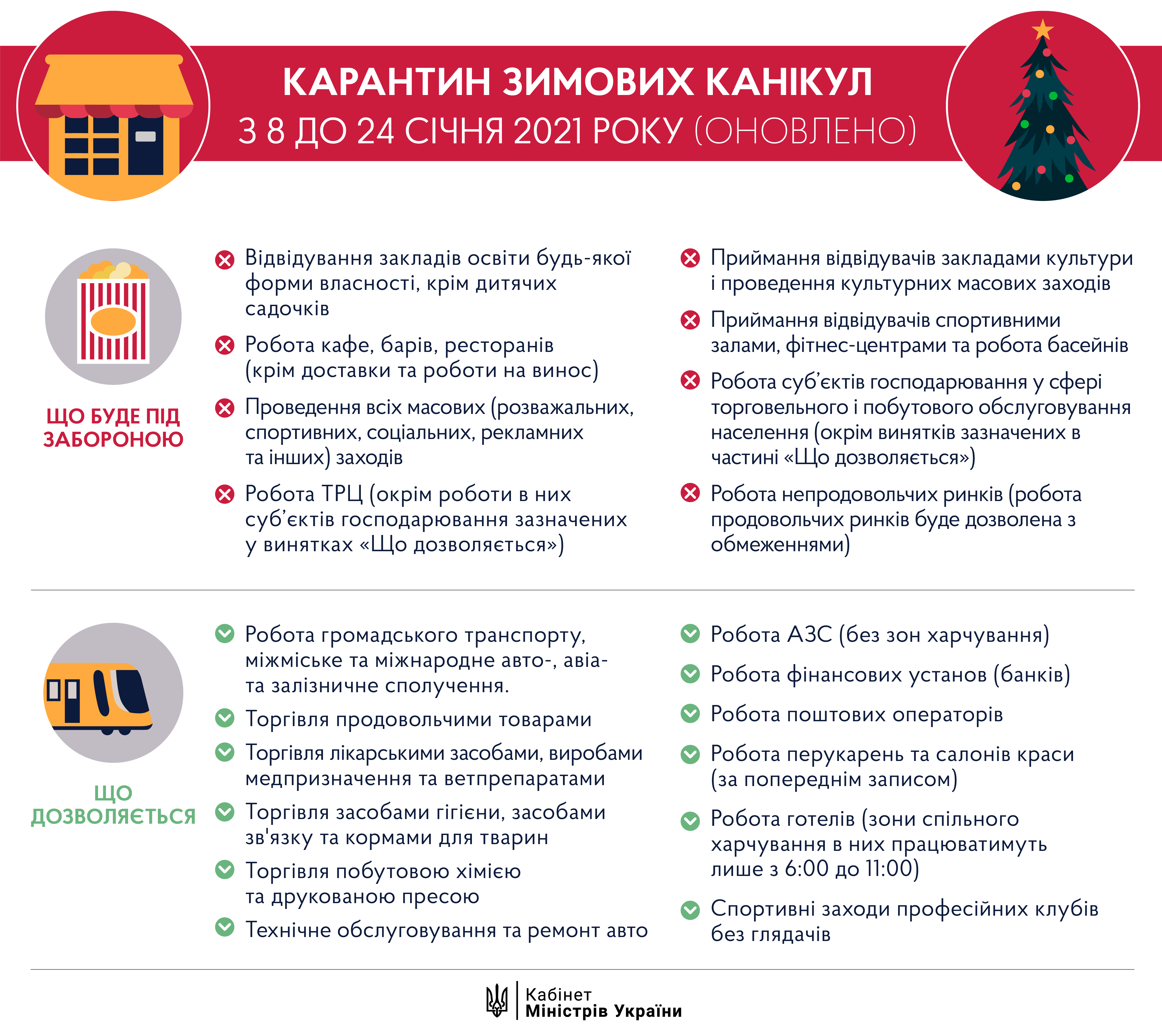 всеукраинский локдаун