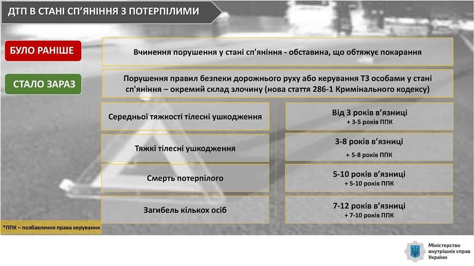 В Украине 17 марта начали действовать новые штрафы за нарушение ПДД