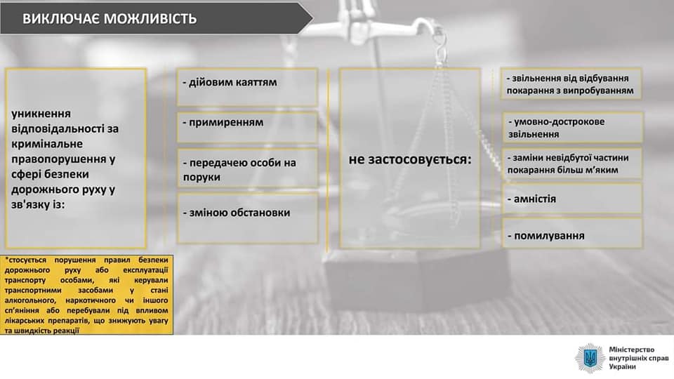 В Украине 17 марта начали действовать новые штрафы за нарушение ПДД