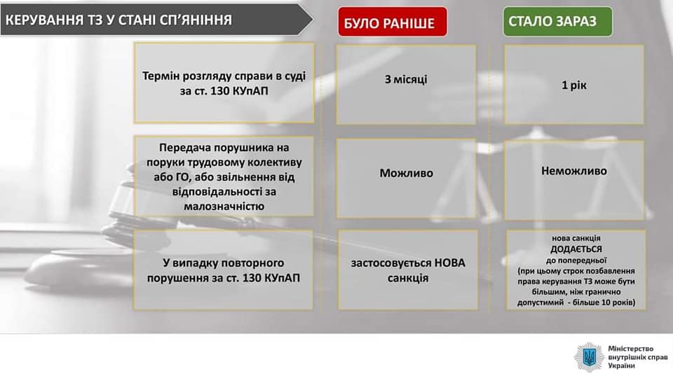 В Украине 17 марта начали действовать новые штрафы за нарушение ПДД