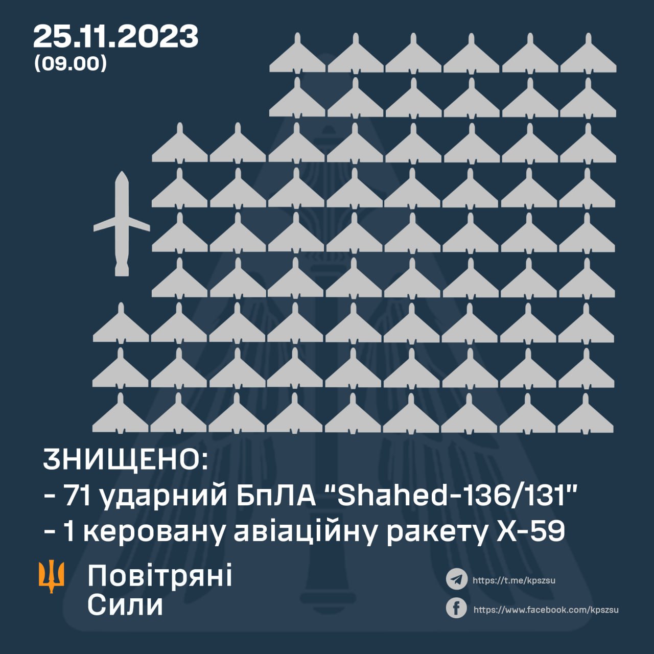 Воздушные Силы ВСУ