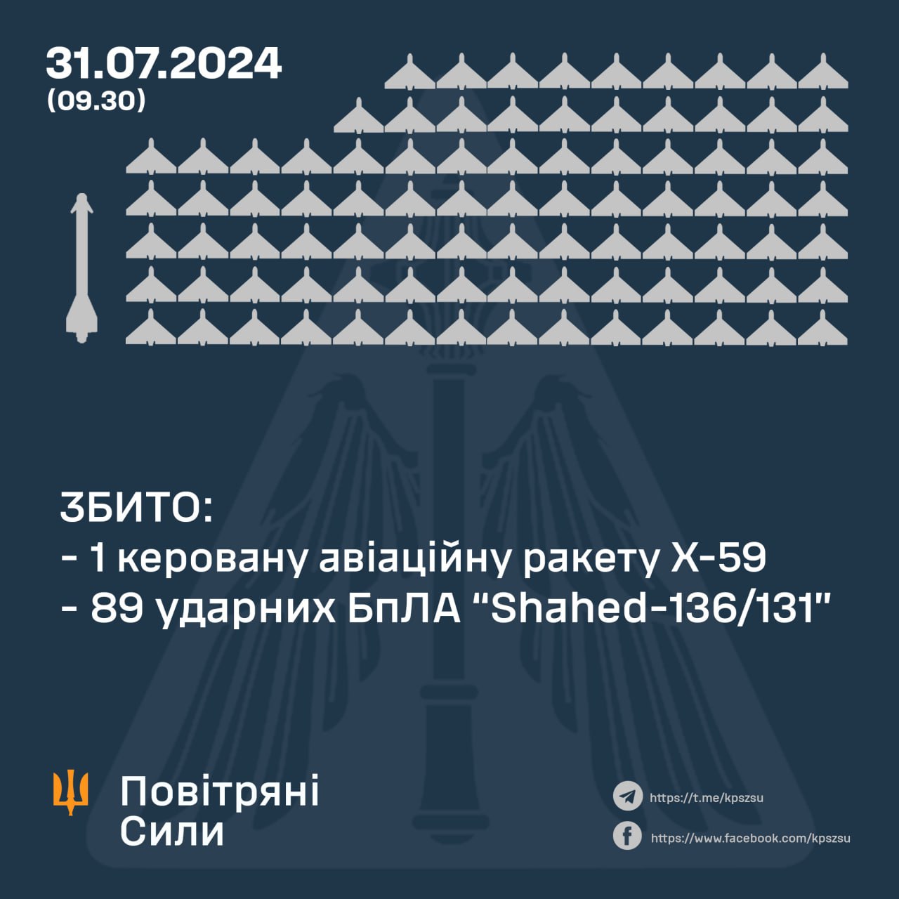 Массированная ночная атака на Украину