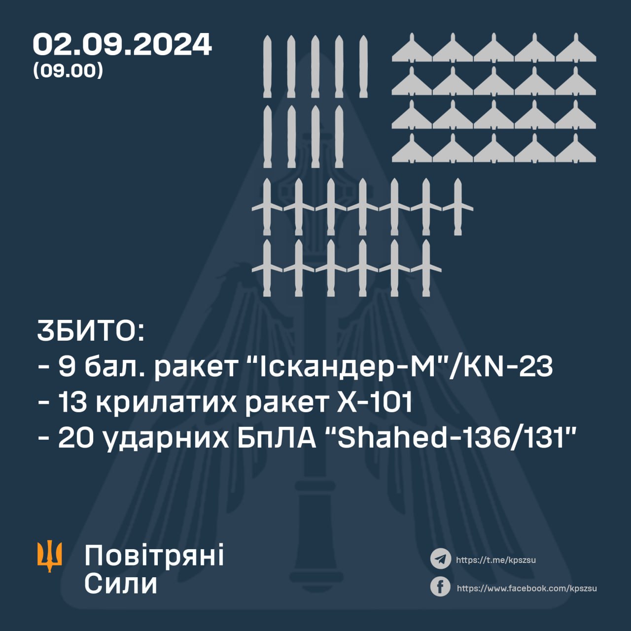 ВС ВСУ