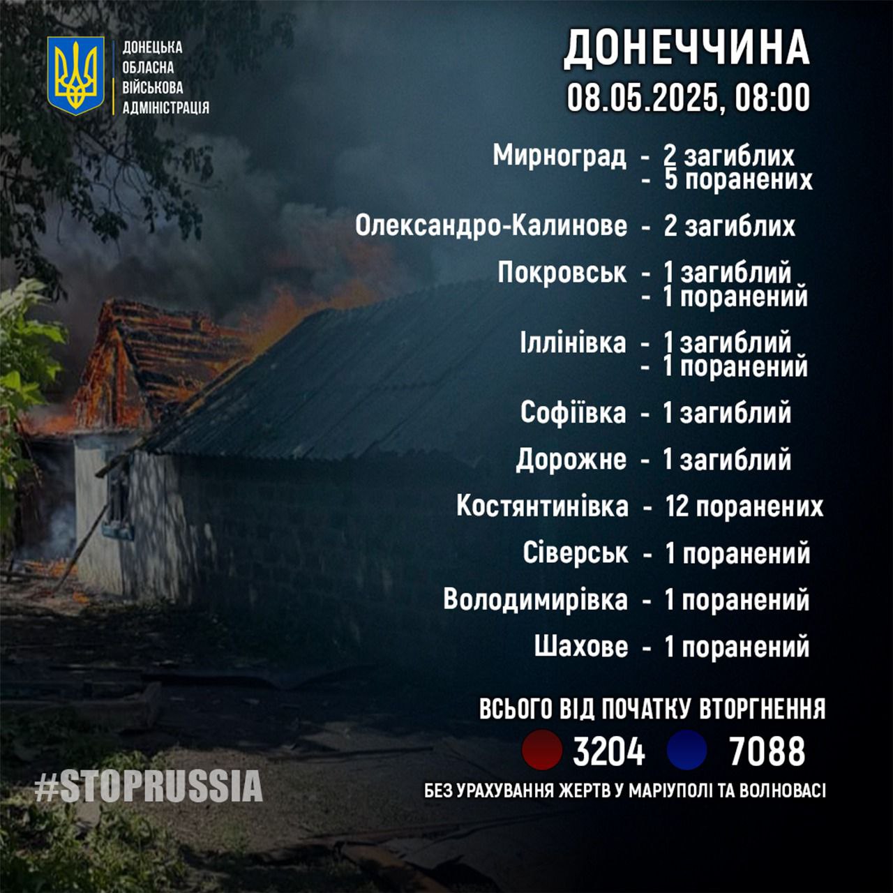 Донецкая область, война