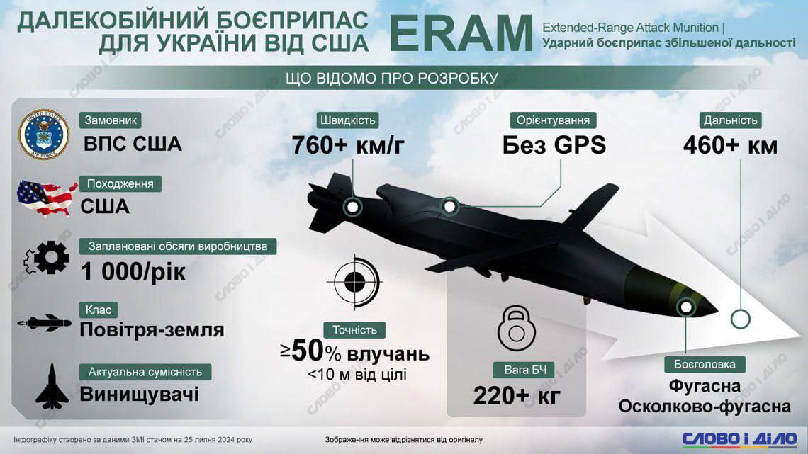 ракета ERAM