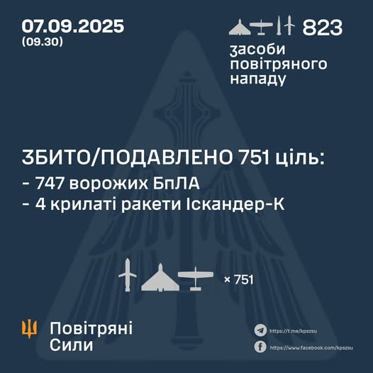 Воздушные Силы ВСУ