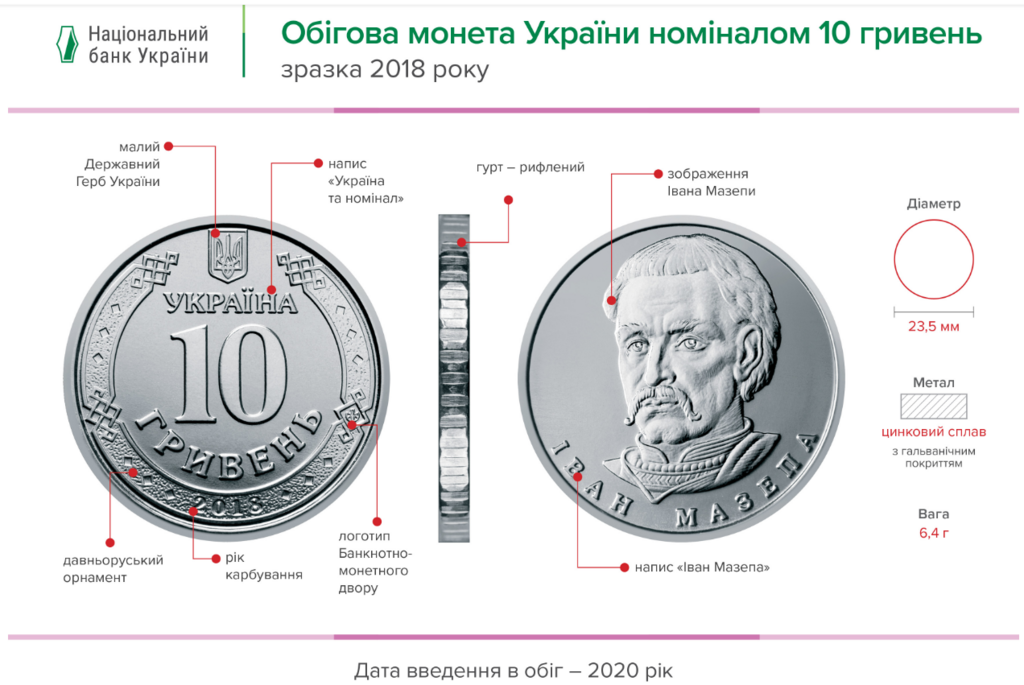монета 10 гривен