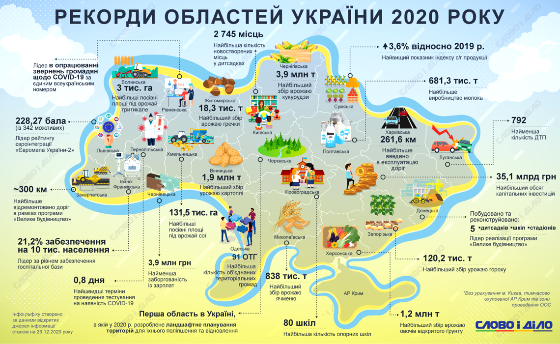 рекорды