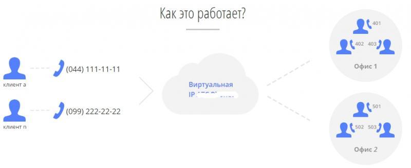 ip-телефония