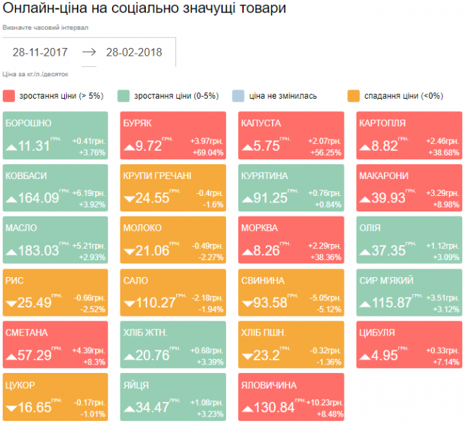 онлайн-цены