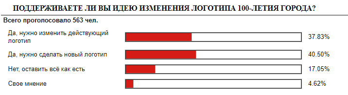 голосование