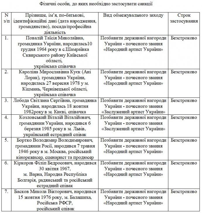 артисты