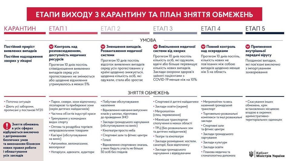 выход из коронавируса