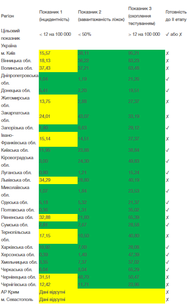 ситуация с коронавирусом
