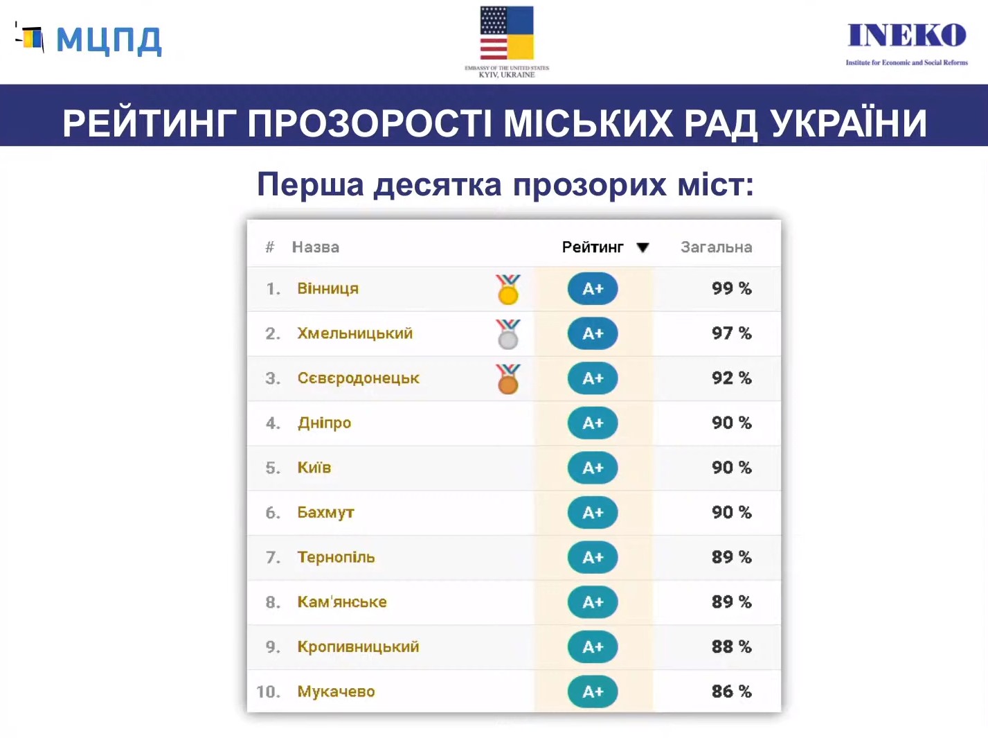 рейтинг