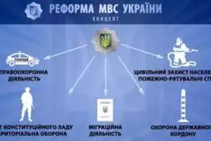 Украинская милиция станет полицией